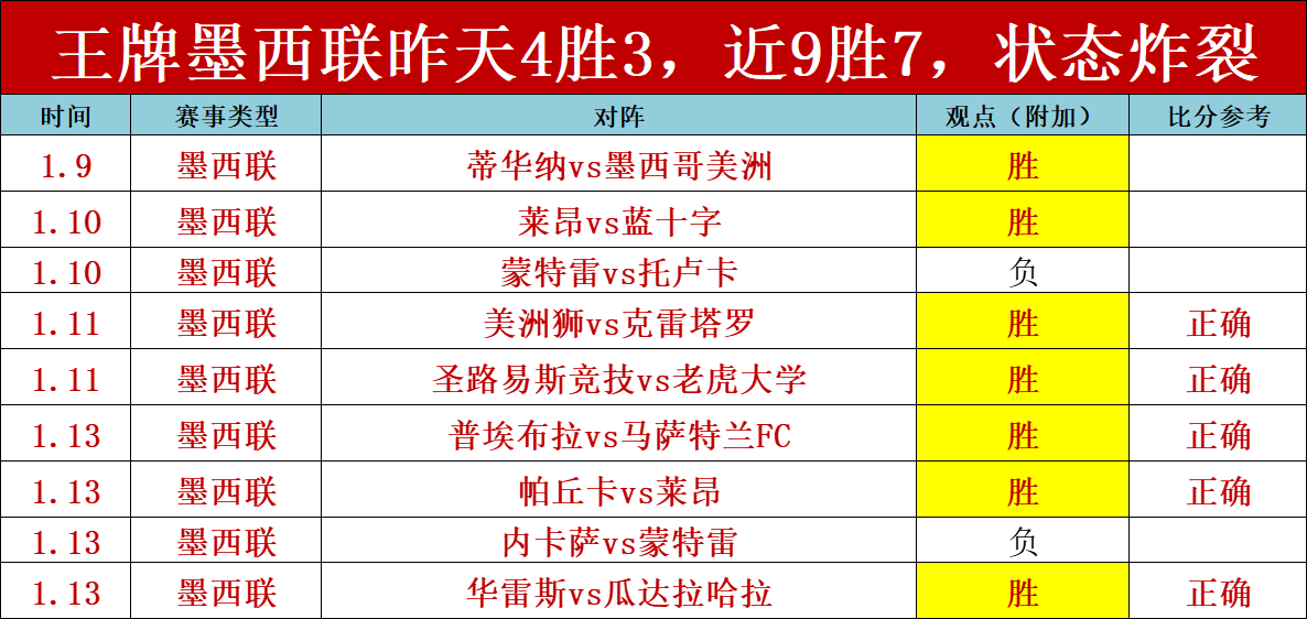 激战连珠,班菲尔德,飓风队,千亿体育官网,APP下载,注册领彩金,官方网站,网站入口