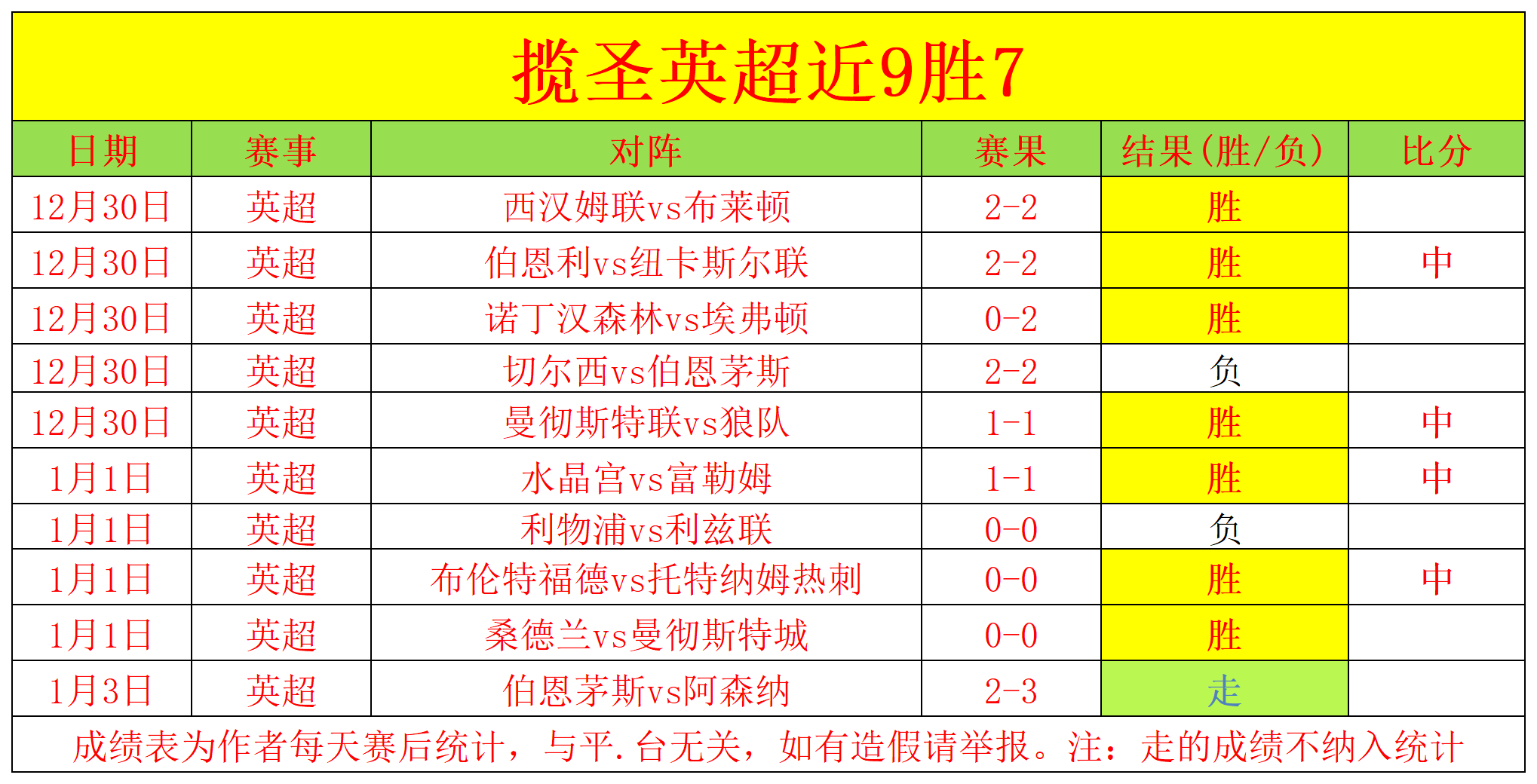 挑战无切特,强阵,小球战术再,千亿体育官网,APP下载,注册领彩金,官方网站,网站入口