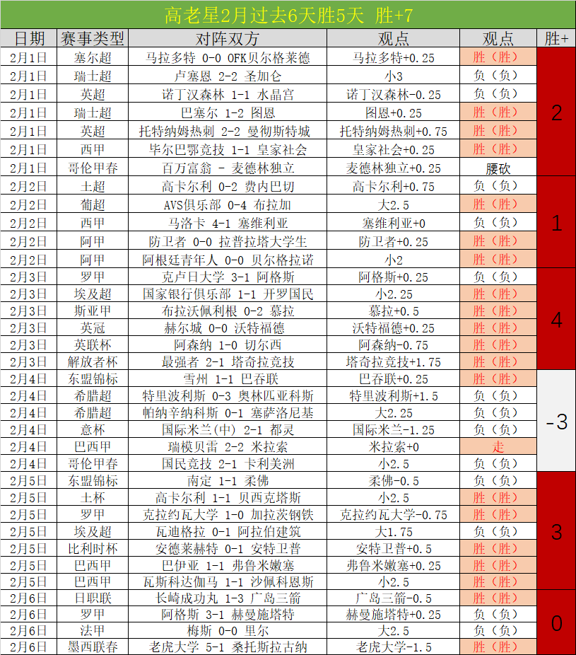 天大乐透期,号专家推荐,质合分析前,千亿体育官网,APP下载,注册领彩金,官方网站,网站入口