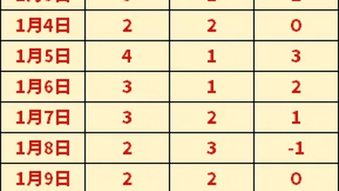 宋晓波：逆境奋斗，荣耀巅峰