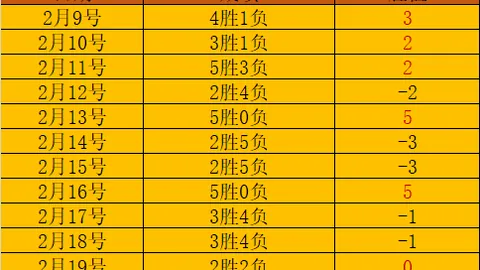 “揭秘替补疑云：斯洛特揭秘，密集赛程中萨拉赫稳坐核心！”
