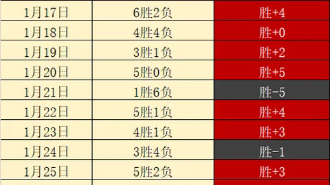 伊朗霸主七城连胜，揭秘制胜关键，对决胜利已定！