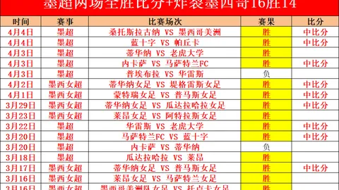 日职联预测：6胜5冲7连胜，上轮全胜分析